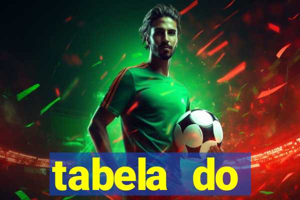 tabela do brasileirao 2015